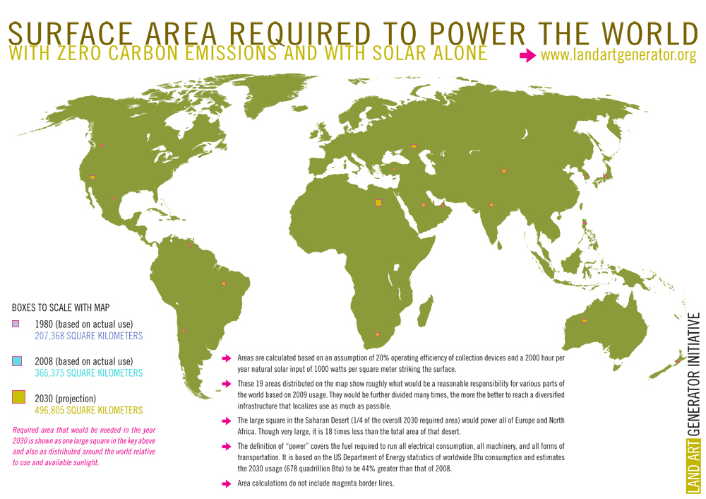 Total Surface Area Required to Fuel the World With Solar Land