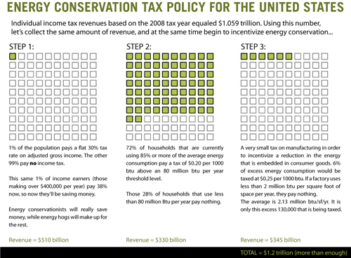 energy-conservation-tax-policy-land-art-generator