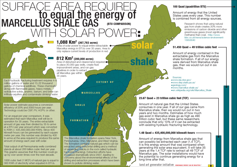 marcellus shale areas