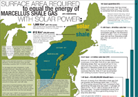 postersolar postersolar