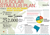 Solar Stimulus Graphic SolarStimulus