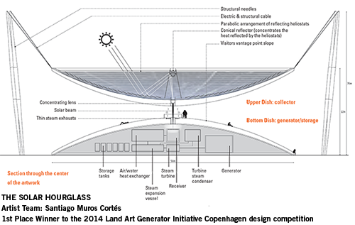 The Solar Hourglass, solar power, Copenhagen, LAGI2014, LAGI, Land Art Generator Initiative, green design, sustainable design, renewable energy, clean tech, energy art, concentrated solar power