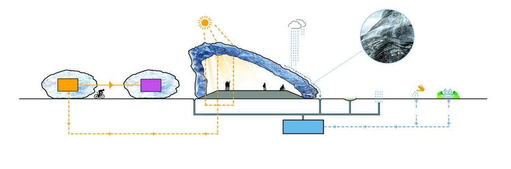 luminescent solar concentrators, LED lights, solar power, clean energy, renewable energy, St Kilda Triangle, City of Port Phillip, LAGI 2018, Melbourne, Australia, public art,