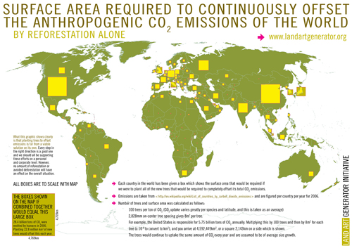 Surface Area Required to Power the World