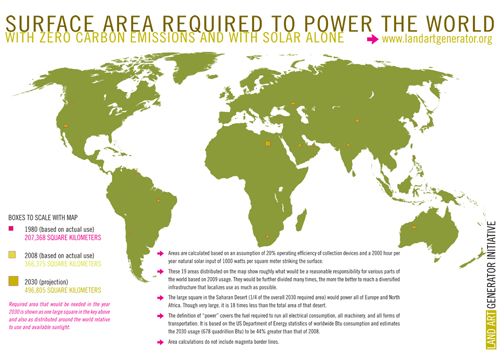 Surface Area Required to Power the World