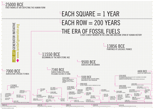 Surface Area Required to Power the World