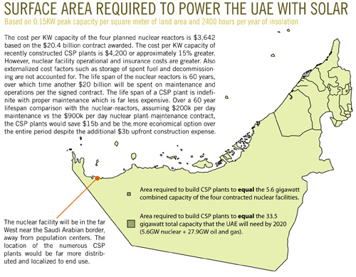 Surface Area Required to Power the World