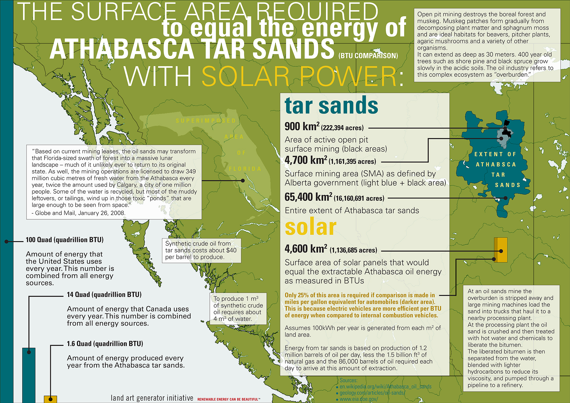 Surface Area Required To Power The World With Solar Surface Area Required To Power The World With Solar