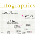 LAGI infographics