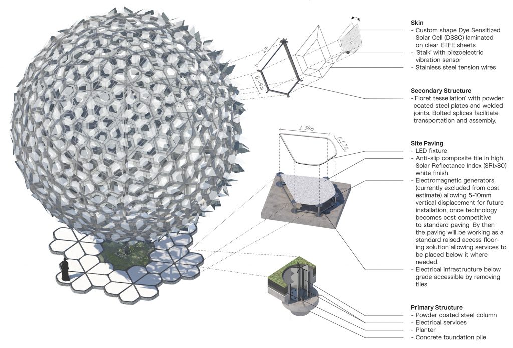 Renewable Oasis, LAGI 2019 Abu Dhabi