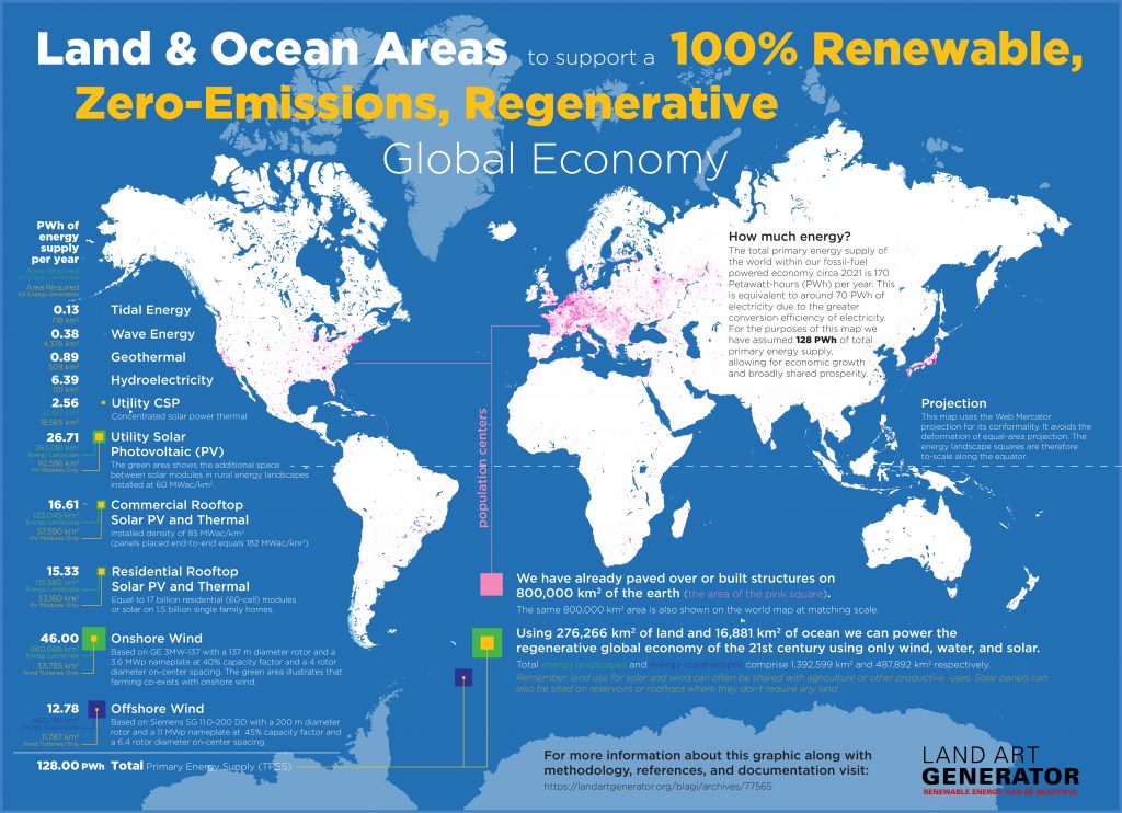 Installation et maintenance des réservoirs d'air - Blog Planet Tools