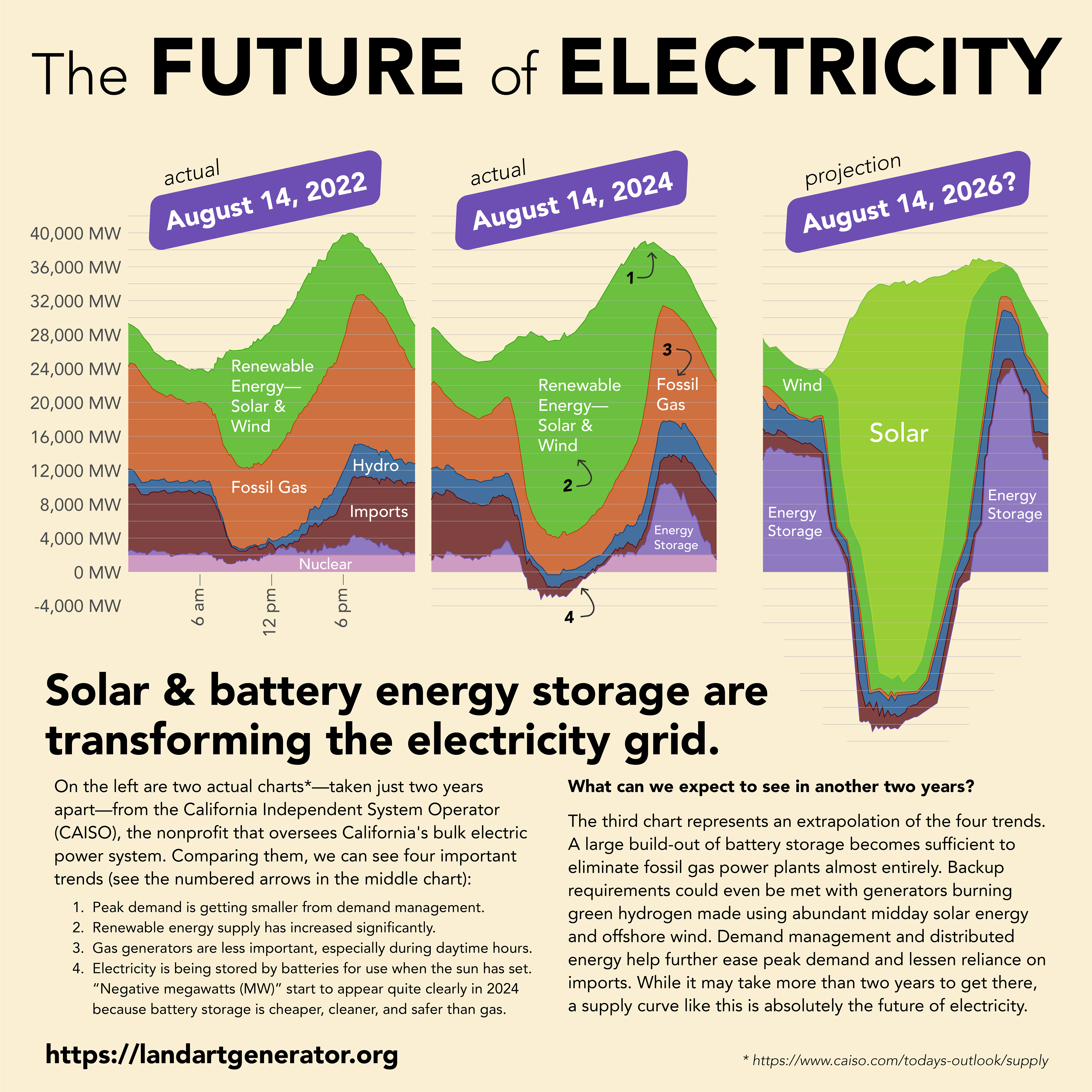 The Clean Energy Transition in Three Charts - Land Art Generator